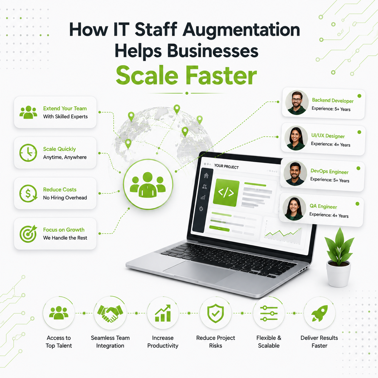 How IT Staff Augmentation Helps Businesses Scale Faster