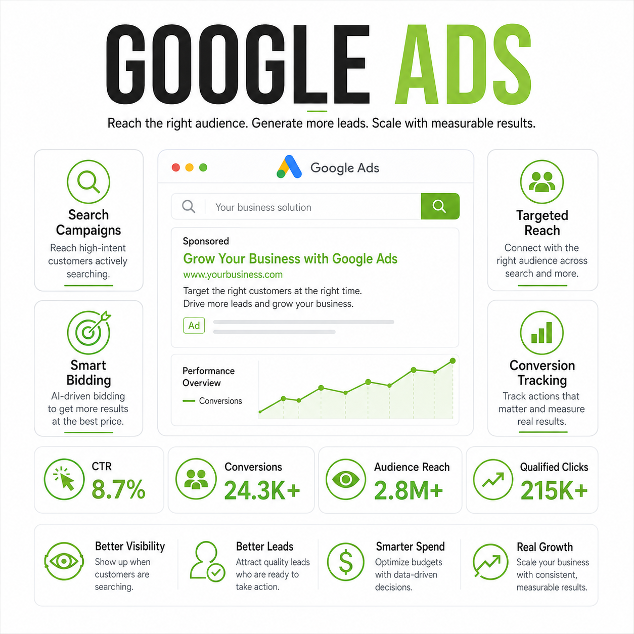 Google Ads Management